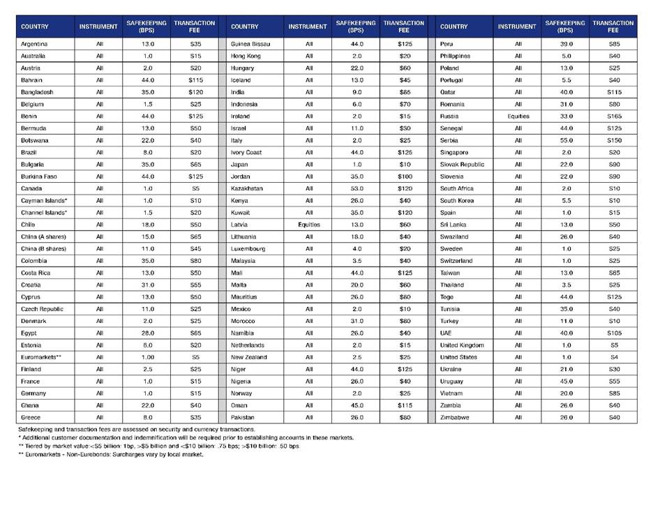 A table of information with numbers

Description automatically generated with medium confidence