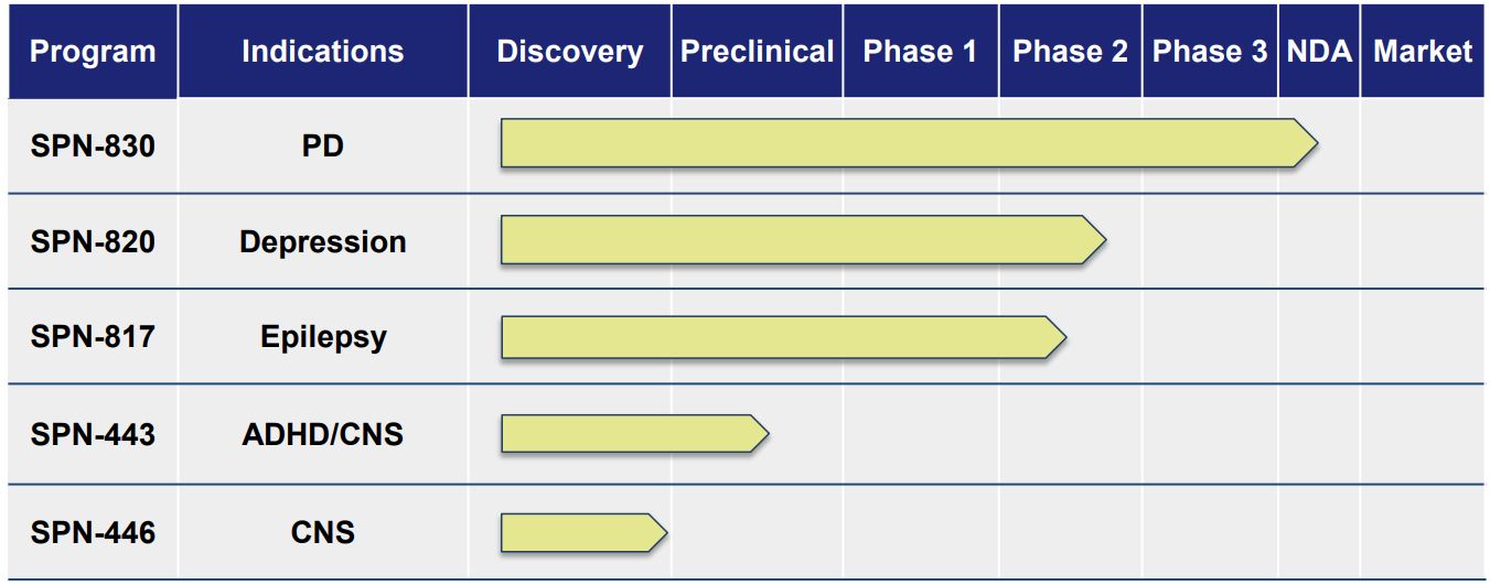 product pipeline.jpg