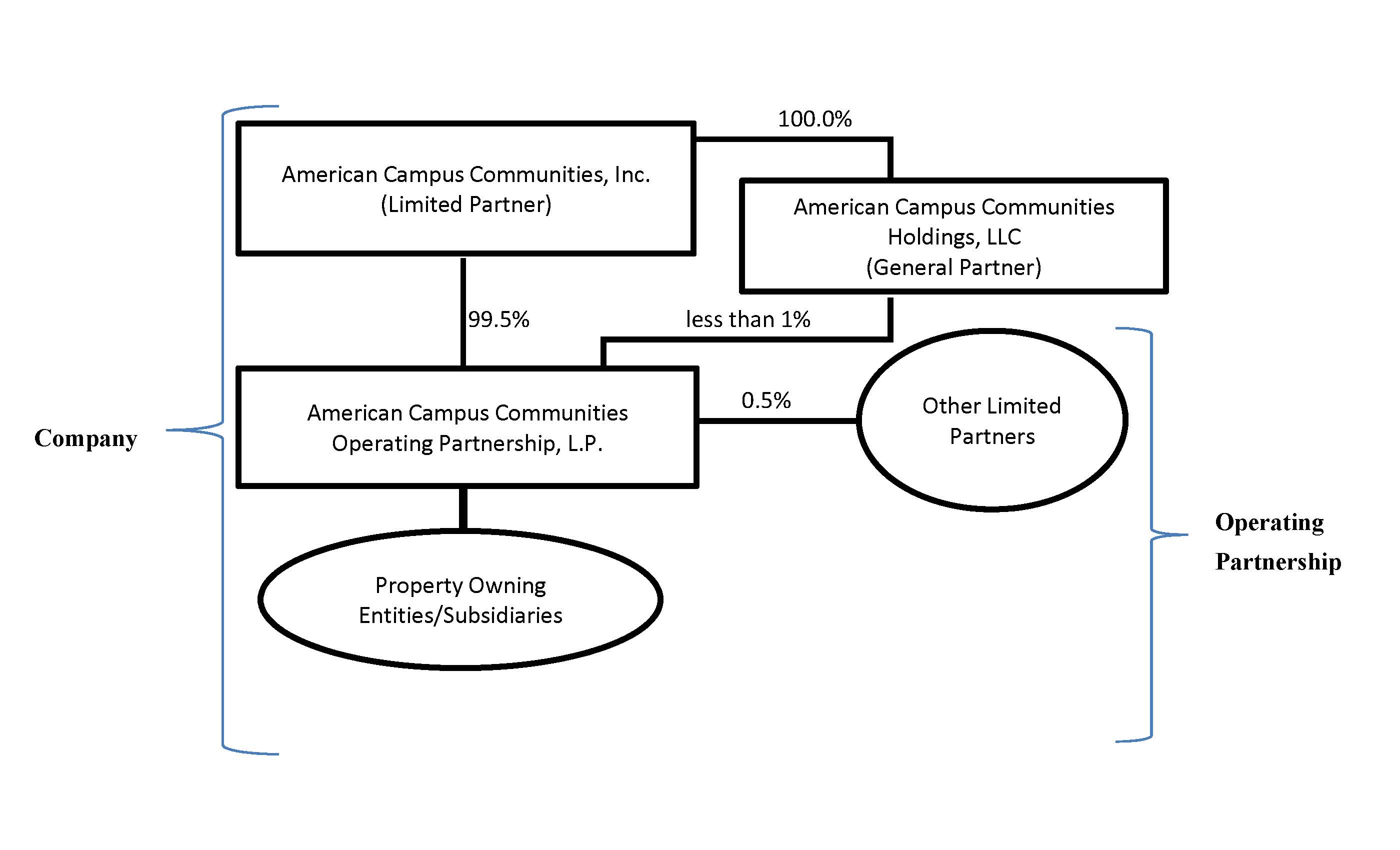 companyflowchart12312018a06.jpg