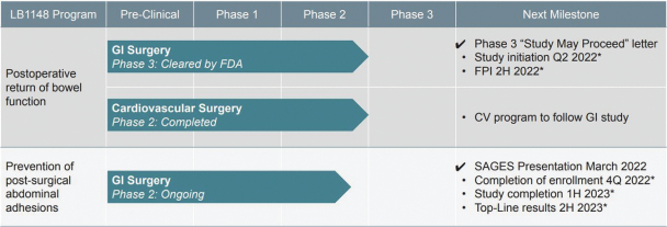 FDA Grants Fast Track to Palisade Bio's Drug Candidate