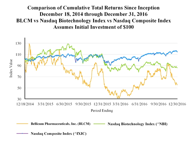 a2016q410kmarketchart14305a0.jpg