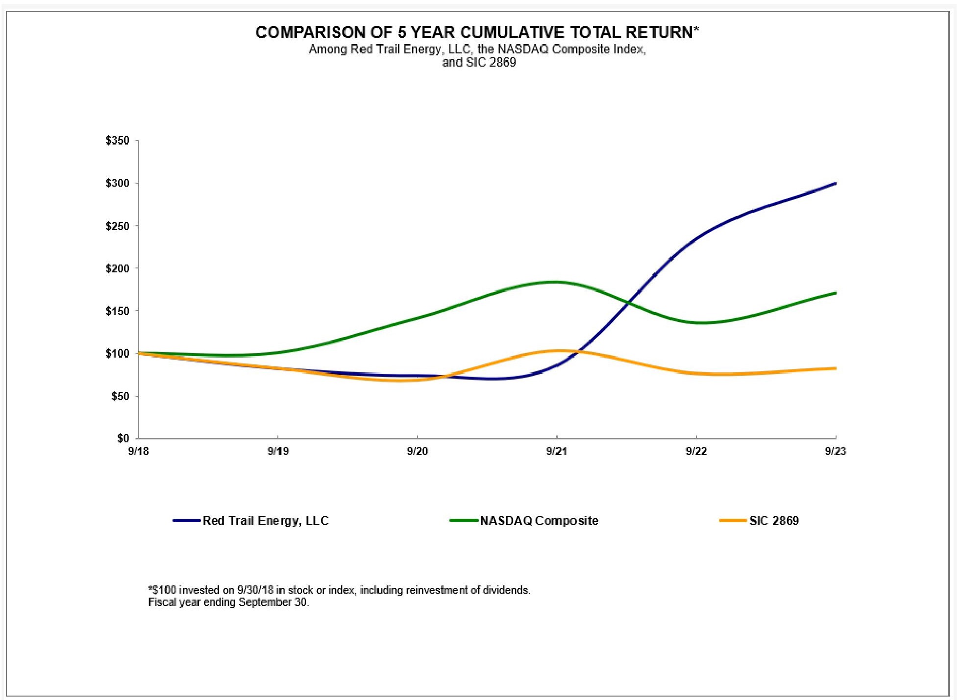 RTE 2023 Performance Graph.jpg