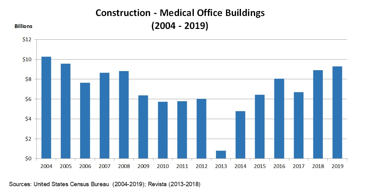 https://www.sec.gov/Archives/edgar/data/1360604/000136060420000025/constructmedicaloffbldg.jpg