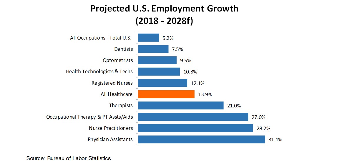 projectusemploygrowth2.jpg