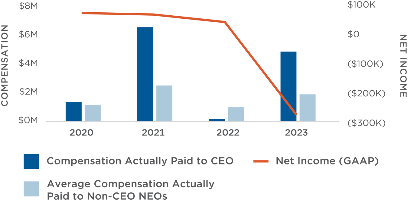 Proxy - Graphs - Q4 2023_Cap and GAAP.jpg