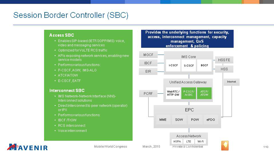 Контроллер сессий. Session border Controller схема. SBC пограничный контроллер сессий. SBC 3820 схема. SBC кт.