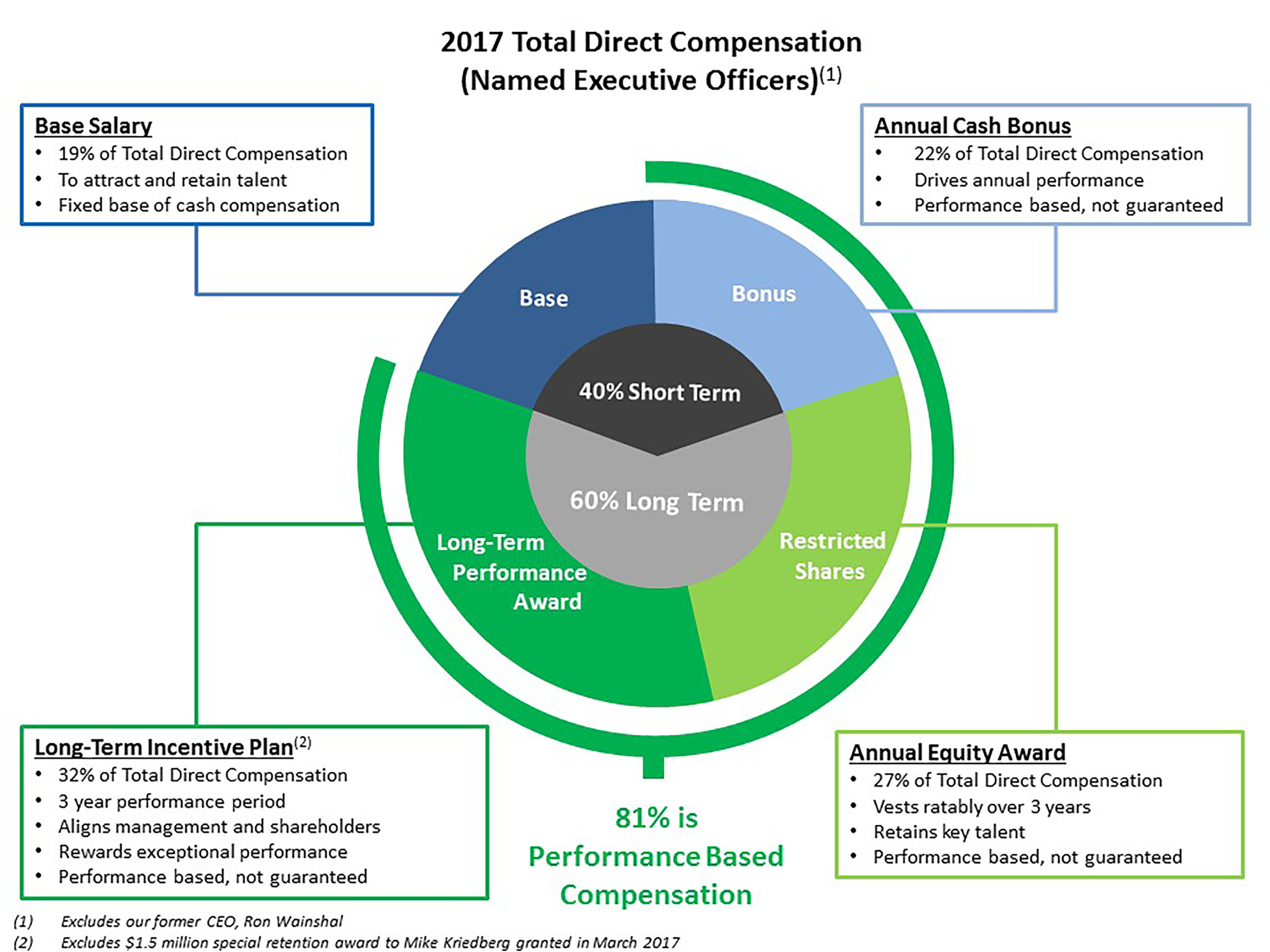 a2017compchartpa01.jpg