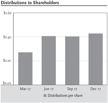 Zacks Industry Outlook Highlights 3M Company, ITT, Federal Signal and  Griffon