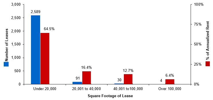 q22021diversificationgrapha.jpg