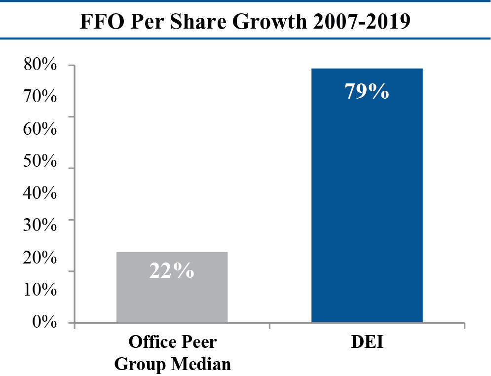 ffopersharegrowth.jpg