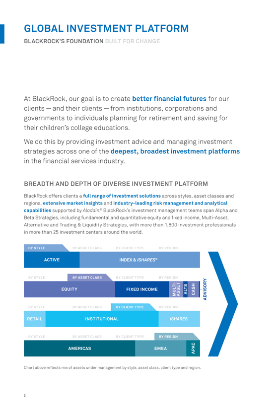 Blackrock Organizational Chart A Visual Reference of Charts Chart Master