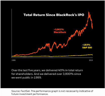 Blackrock компания кто владелец. Blackrock акции. Выручка Blackrock. Активы под управление Blackrock. Blackrock NASDAQ.