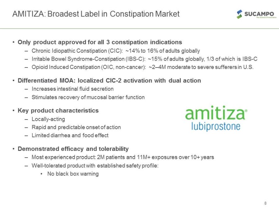 Amitiza for opioid induced constipation