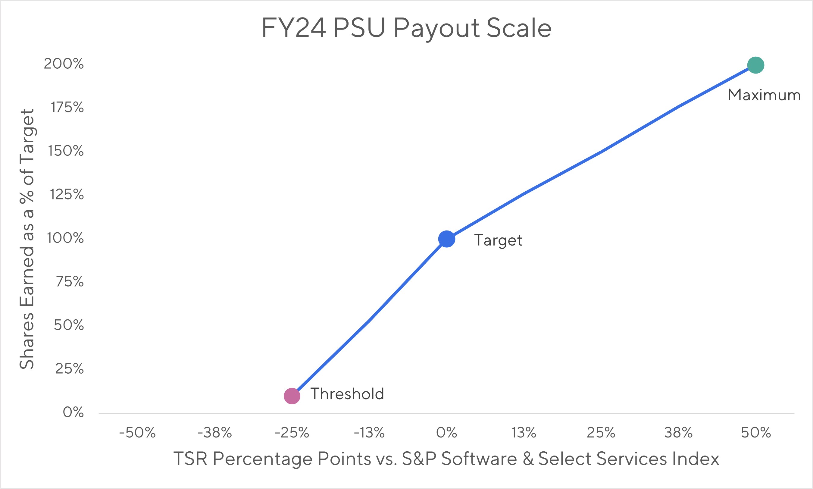 FY24 PSU Payout Scale.jpg