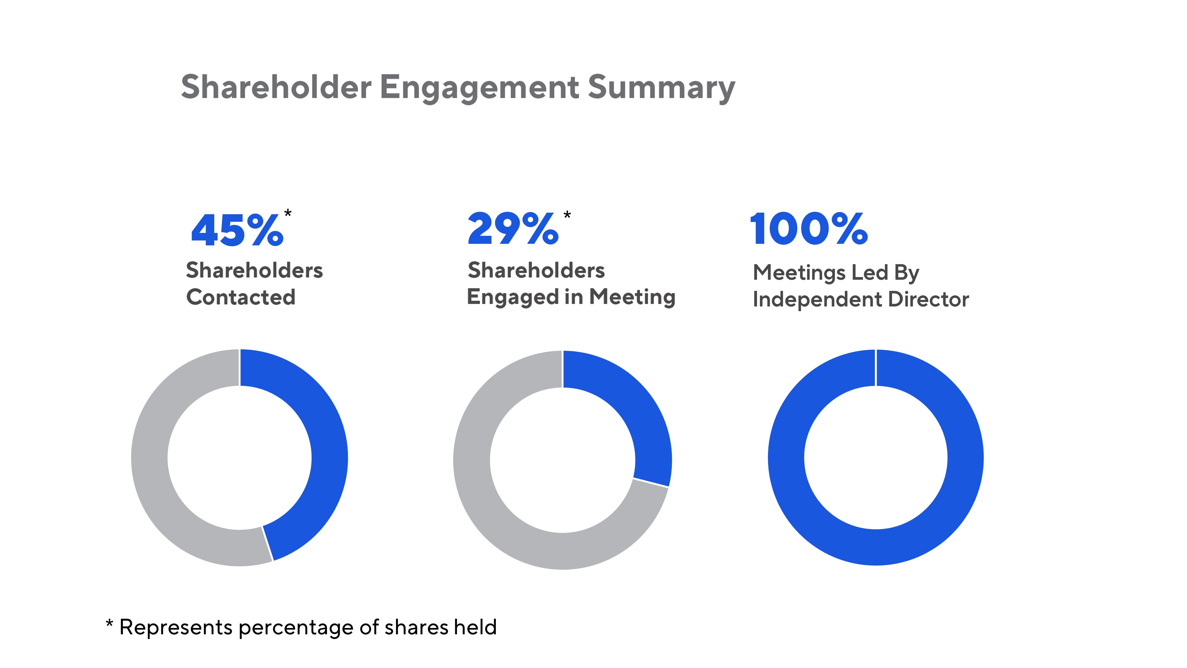 Shareholder Engagement.jpg