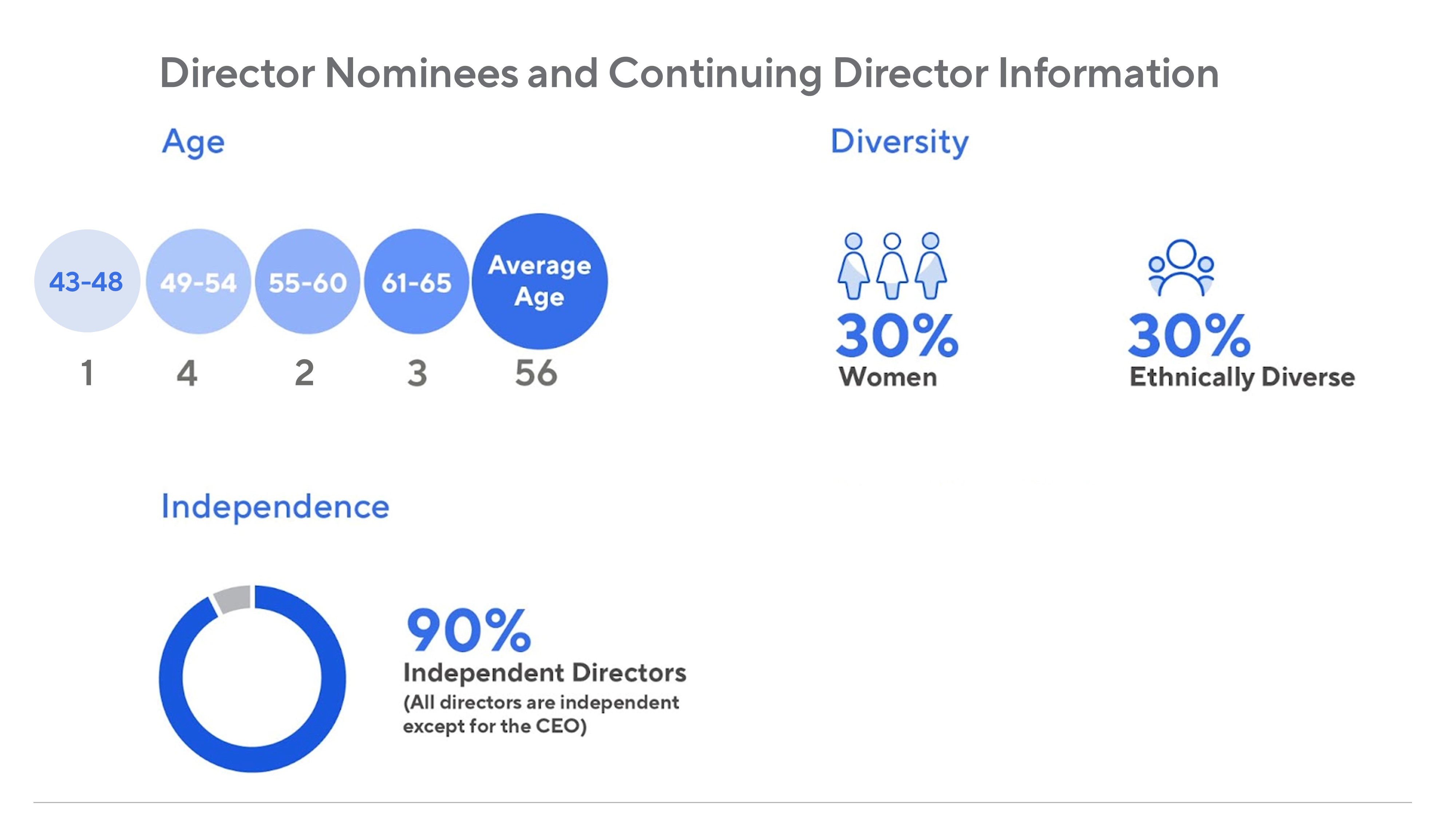 Director Demographics.jpg