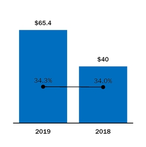 chart-13e1d98d2726b9c2b65.jpg