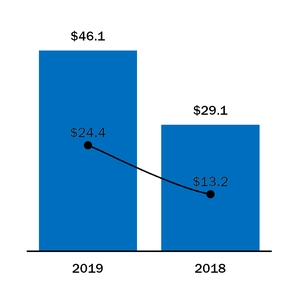 chart-210d875d8f13ce1c3b9.jpg