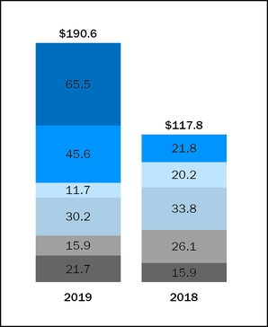 chart-3e64c5c93c2271ba59f.jpg