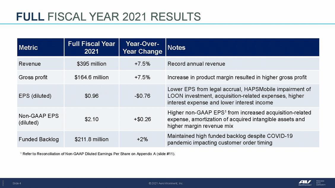 Doc1_draft avav q4fy21 earnings slides 062821 v9_page_04.gif