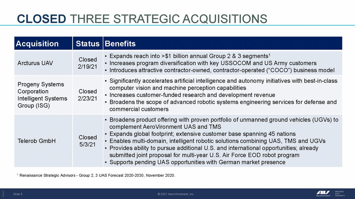 Doc1_draft avav q4fy21 earnings slides 062821 v9_page_05.gif