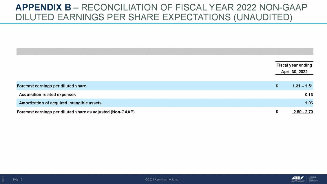 Doc1_draft avav q4fy21 earnings slides 062821 v9_page_12.gif