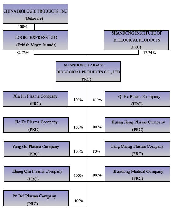 China Biologic Products Inc Form 10 K Prepared By Tnt Filings Inc