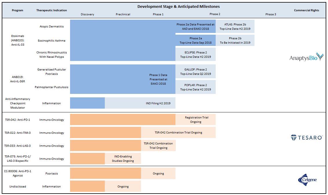 pipelinechart11518.jpg