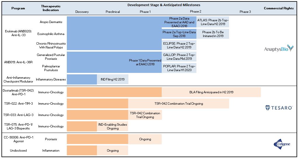 pipelinechartfinala01.jpg