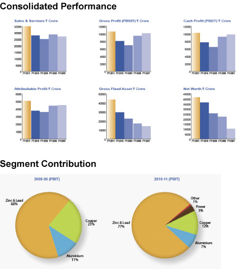 (CHART)