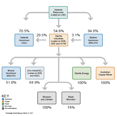 (CHART)