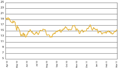 (CHART)