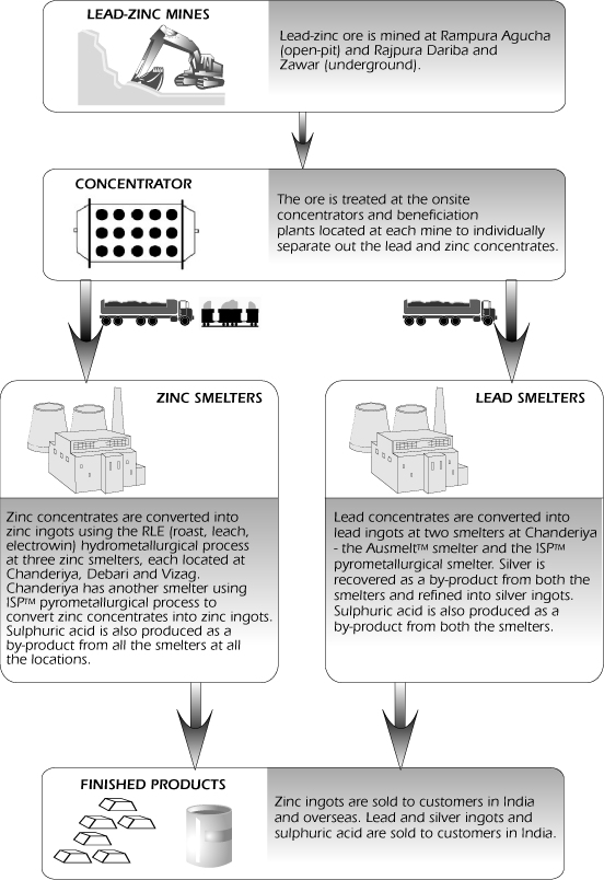 (DIAGRAM)