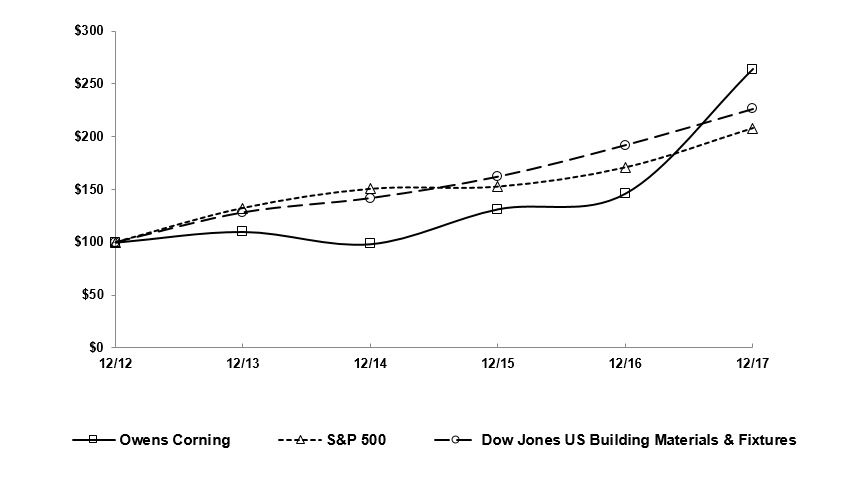 Owens Corning Delmar is innovating to increase energy and plant