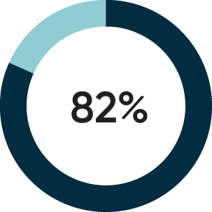 piechart_Independence.jpg