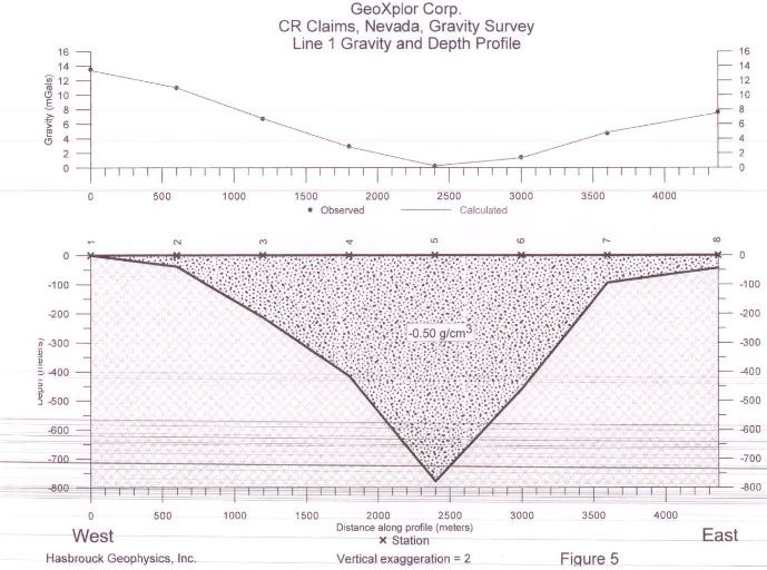 CR Claims Gravity Survey 