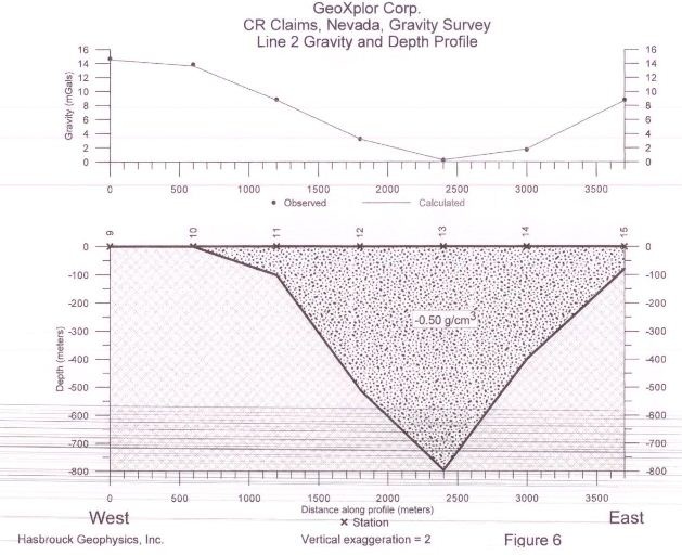 CR Claims Gravity Survey 