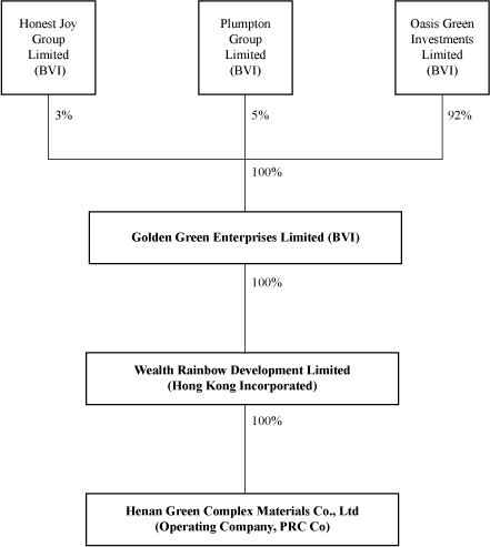 424b1 1 V1399 424b1 Htm Prospectus