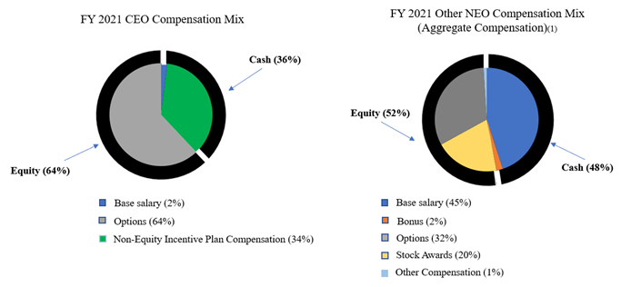 overviewofcompensation.jpg