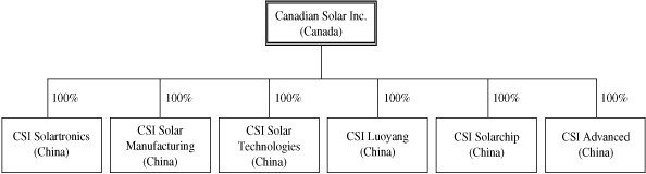 Solartronics, Inc.