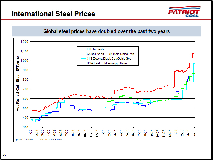 Маркет сталь. LME Steel. LME Steel HRC FOB China Argus. Steel HRC FOB China (Argus) closing Prices graph. Тип LME 400.