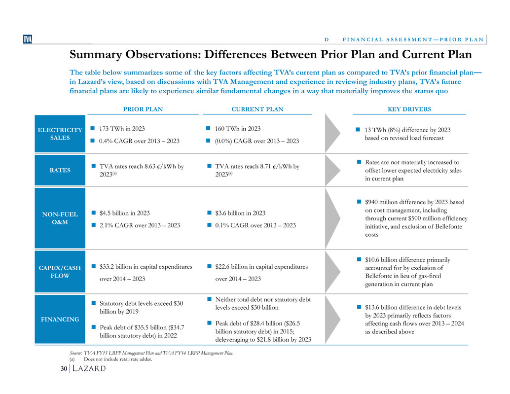 tva013114strategicassess