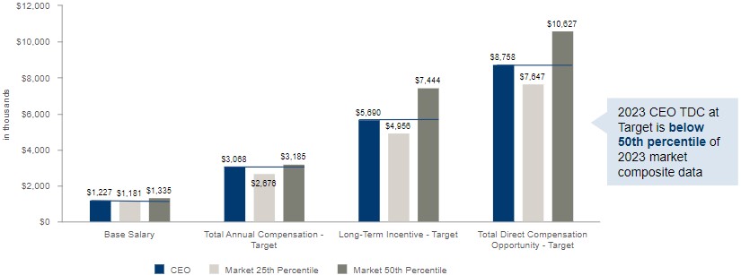 CEO TDC vs Mkt 11.2.jpg