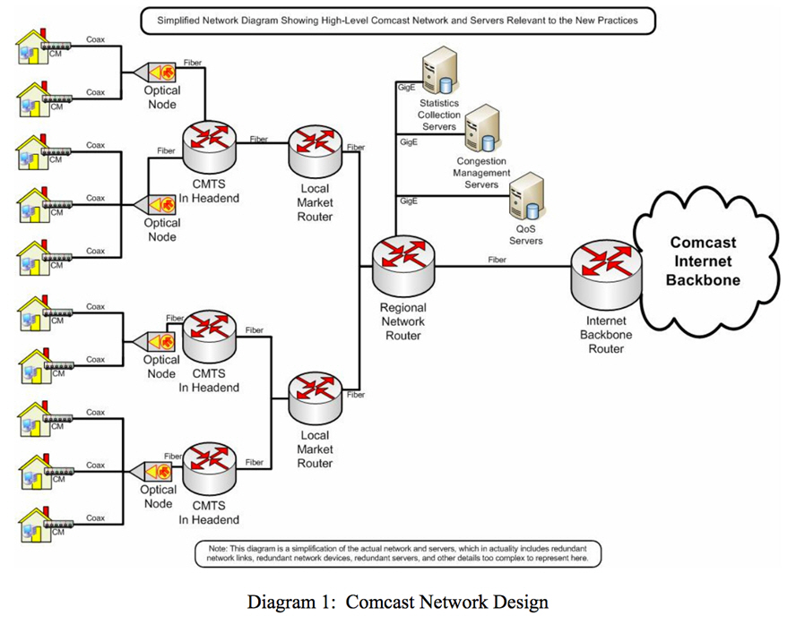 NCE Microsoft 365 Business  Comcast Business Cloud Solutions