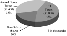 (PIE CHART)