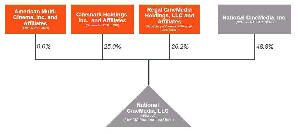 Cinemark Adopts “Dynamic” Approach To Theatrical Windows, Sees