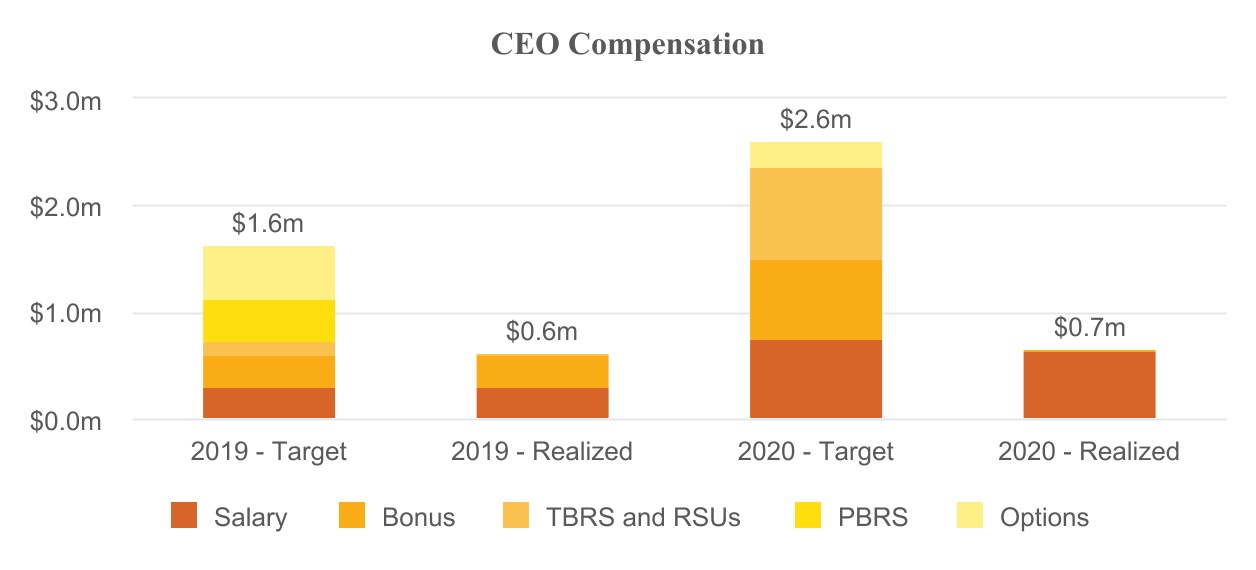 chart-129b4cbcf74c418d9671.jpg