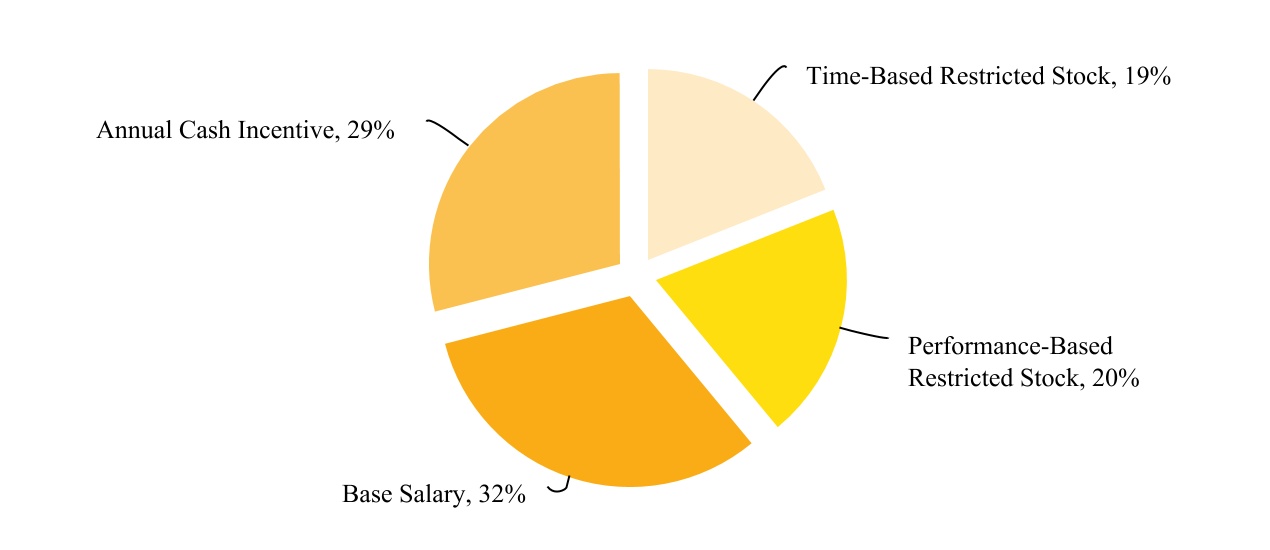 chart-7288048a9dfe44188971.jpg