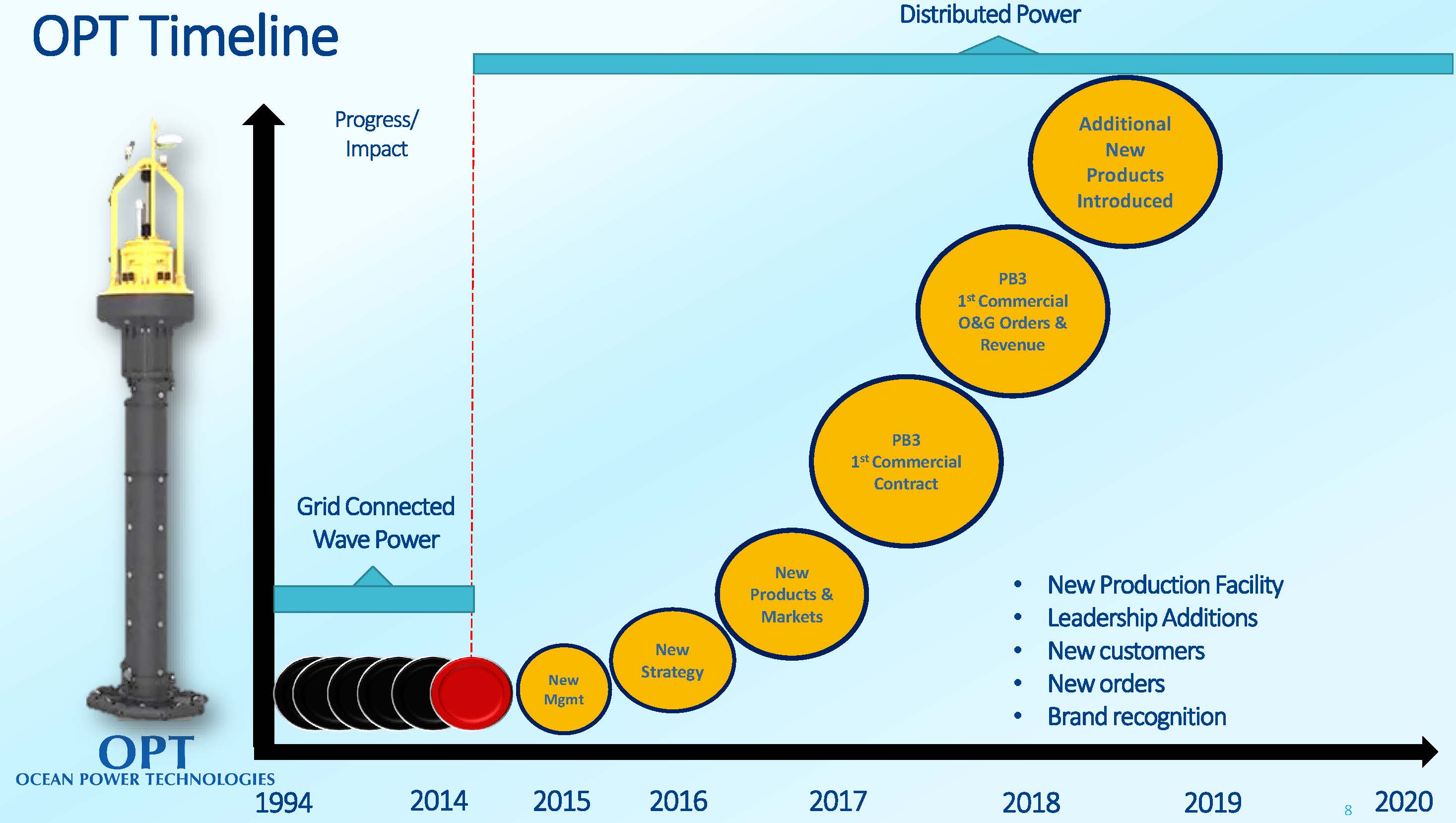 Ocean power. Ocean Power Technologies. Technological progress Impacts. Mitigation measures Ocean. Baoding TOPWORLD measurement Technology.