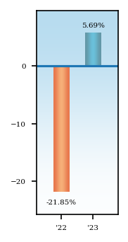 Bar Chart